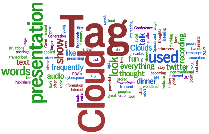 Fun with Tag Clouds